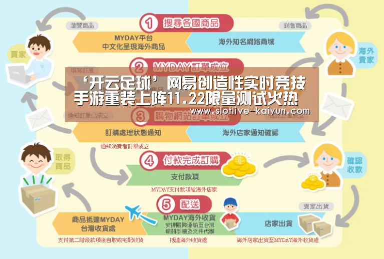 ‘开云足球’网易创造性实时竞技手游重装上阵11.22限量测试火热来袭(图1) 开云足球